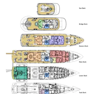 Layout