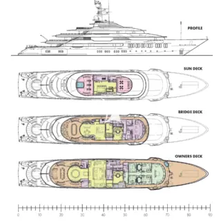 Layout