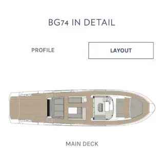Layout -Main Deck