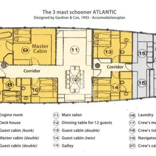 ATLANTIC - Layout