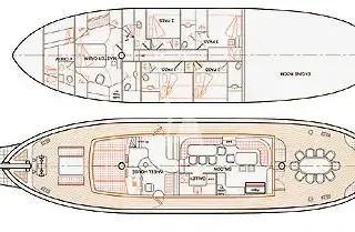layout